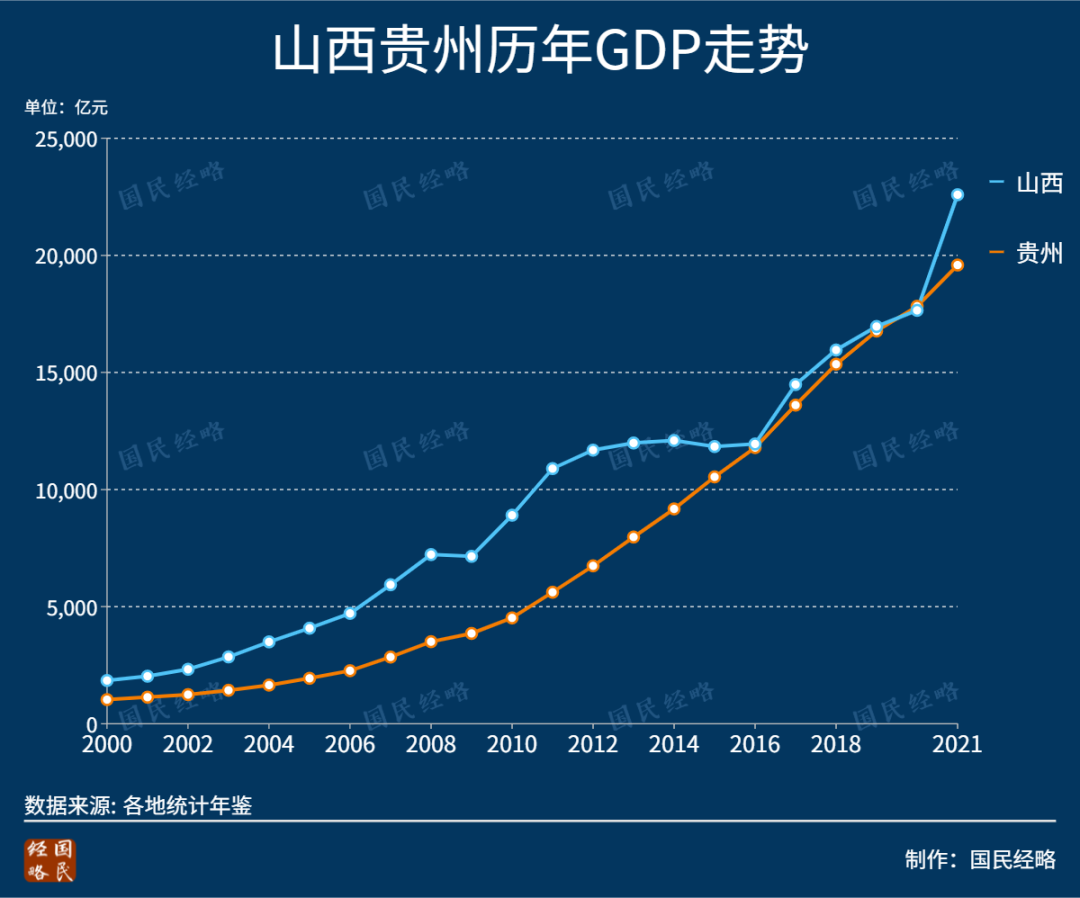 2021年,全国各省市gdp排行榜